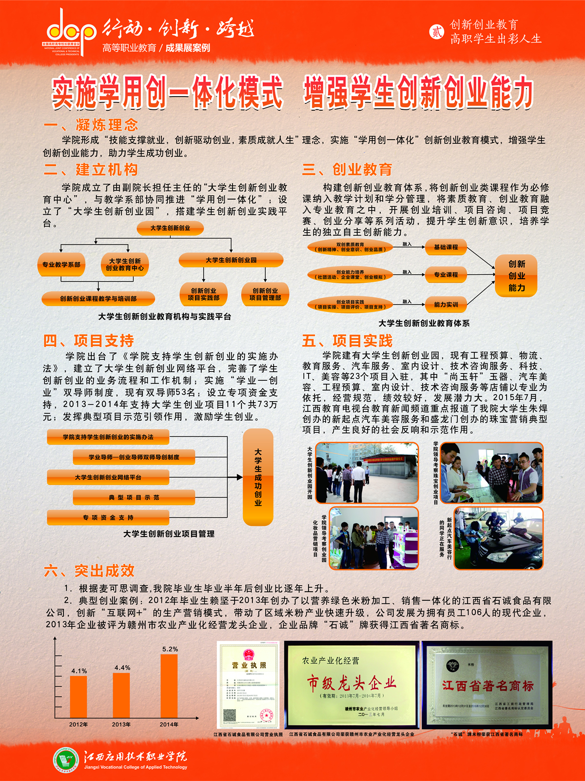 30.江西应用技术职业学院---实施学用创一体化模式，增强学生创新创业能力.jpg