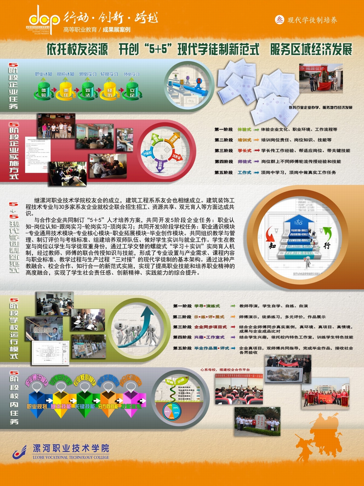 漯河职业技术学院-依托校友资源 开创“5+5”现代学徒制新范式 服务区域经济发展”-现代学徒制培养.jpg