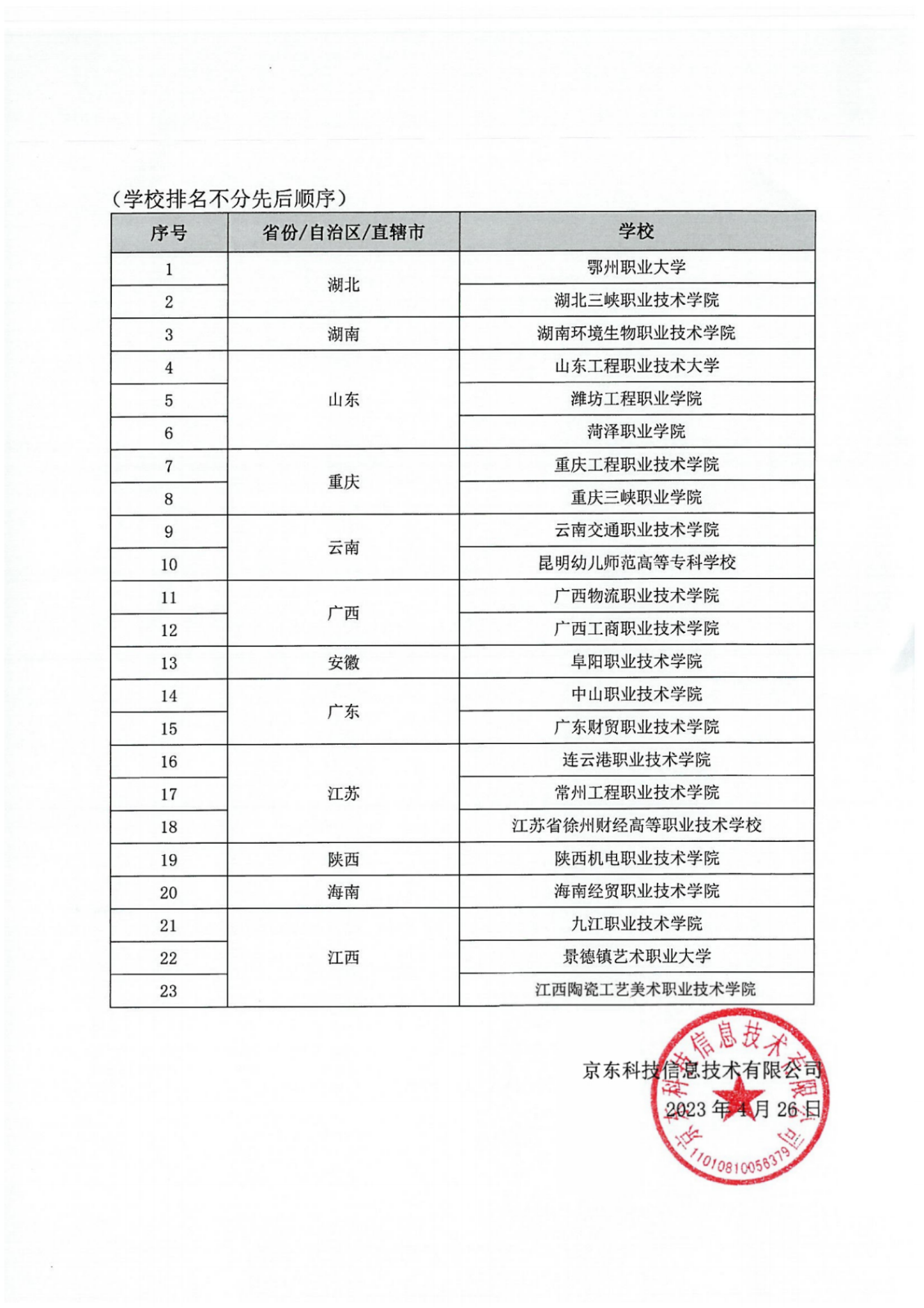 第一批京东产业学院遴选结果通知(1)_01.png