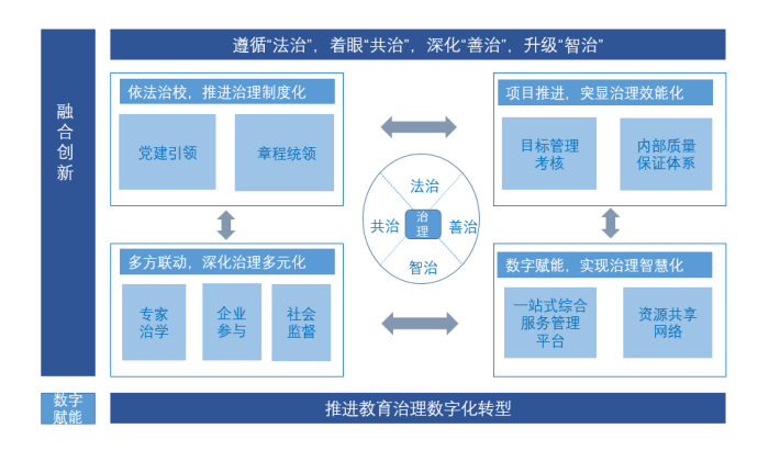构建四治融合治理体系.png