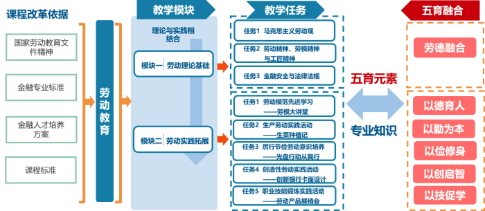 图1 课程结构图.png