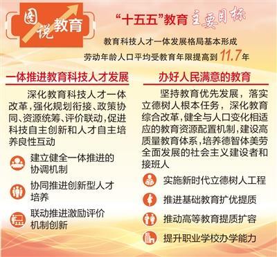 “十五五”期间，教育怎么干